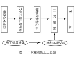 武陵源灌浆料施工工艺—文字完整版