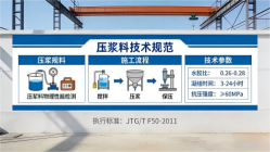 武陵源本地工厂讲解：说一遍公路压浆料和铁路压浆料的区别