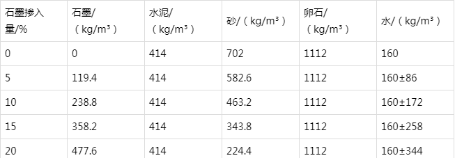 武陵源防静电水泥砂浆怎么做(附配比及施工方法)